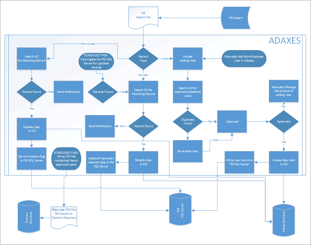 Nextware-Case-Study-Wake-County-Workflow